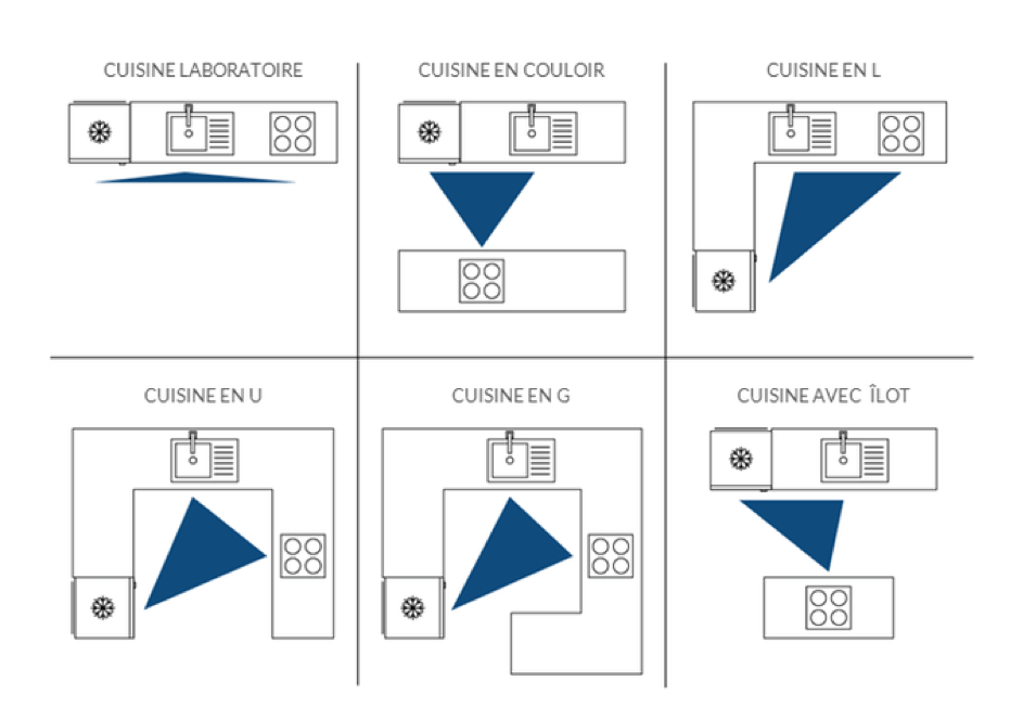 CUISINE EN I | Cuisines AMALGAME Choisir l’implantation de sa cuisine : les différents types d’implantation Wittelsheim 0